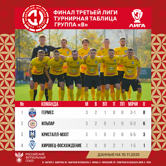 «Кристалл-МЭЗТ» поборется за 9-10 места финала Третьей лиги