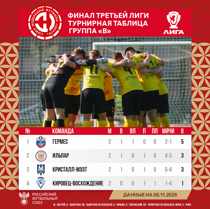 Первая победа в финале